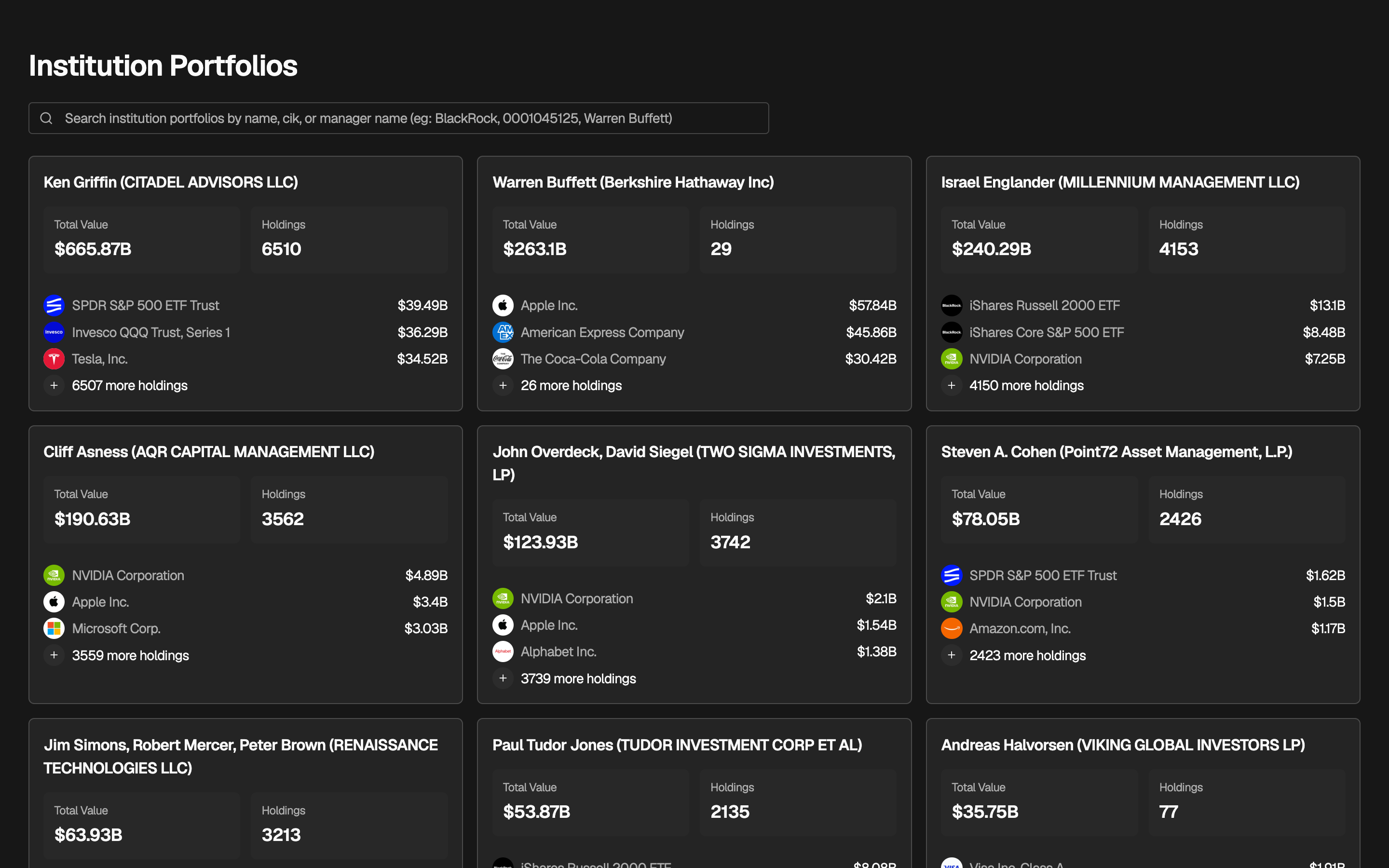 Ryxel Institution Portfolios grid showing manager names, total reported value, holding counts, and top positions