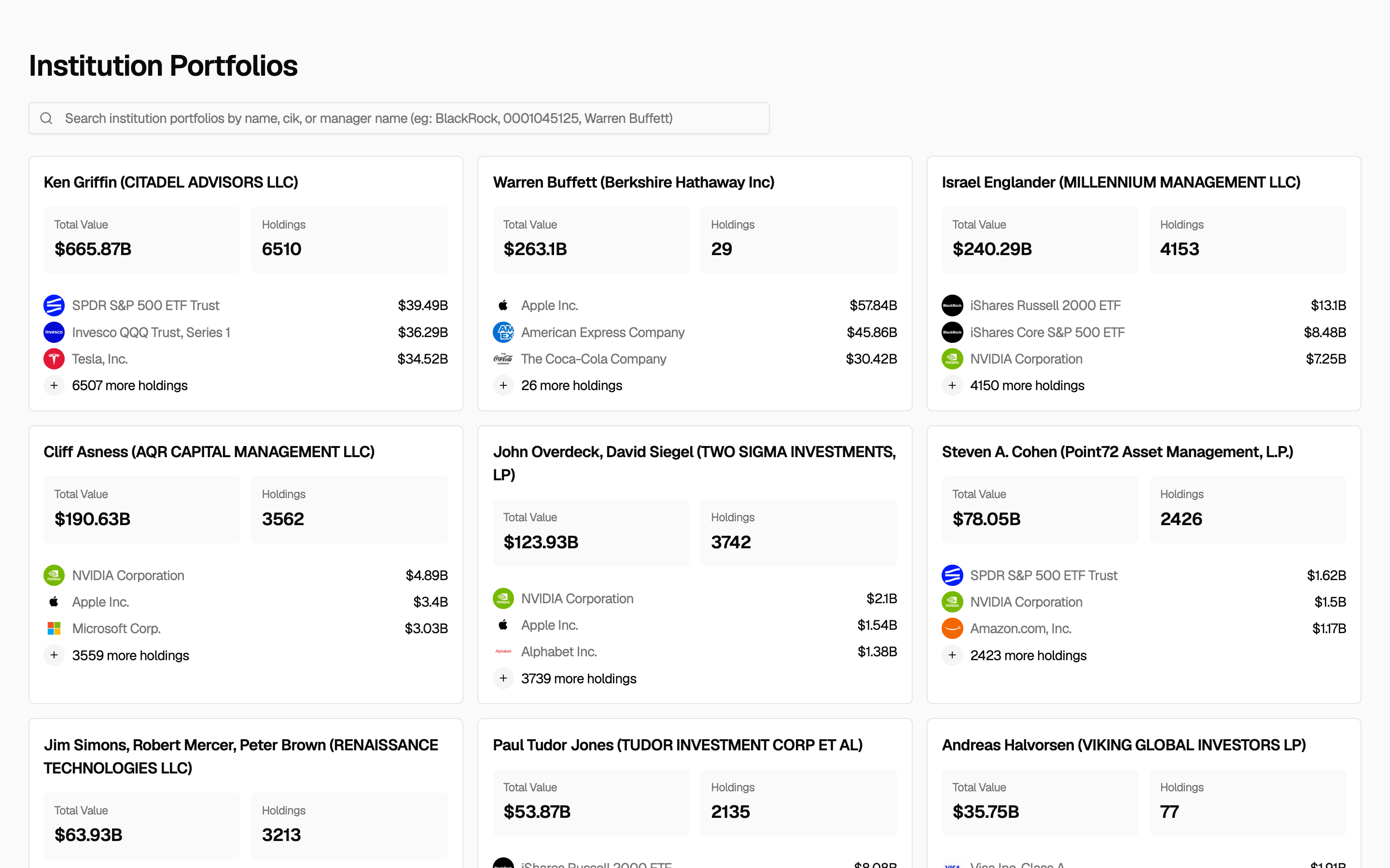 Ryxel Institution Portfolios grid showing manager names, total reported value, holding counts, and top positions