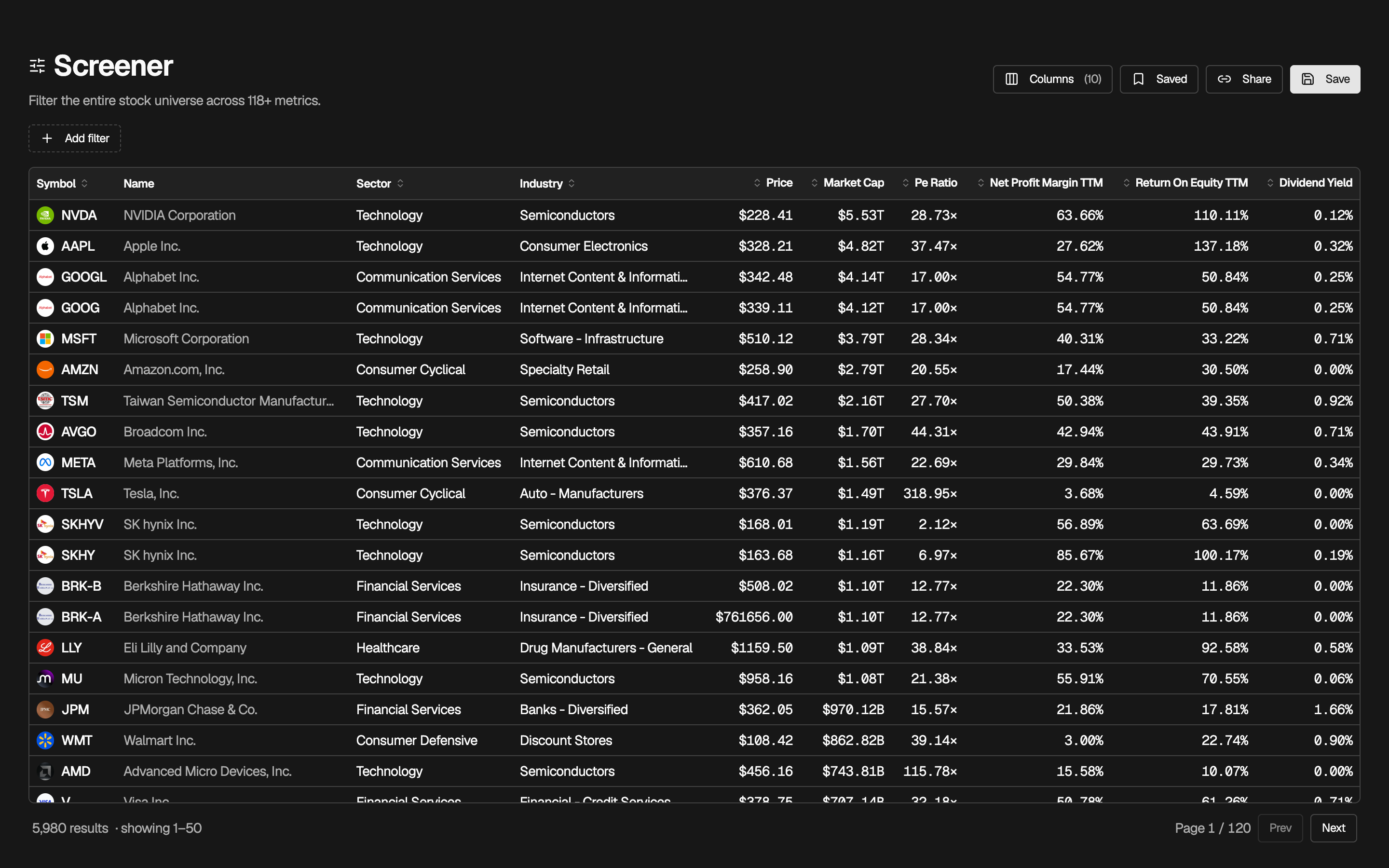 Ryxel stock screener table with symbol, name, sector, industry, price, market cap, and P/E columns, plus an Add filter control