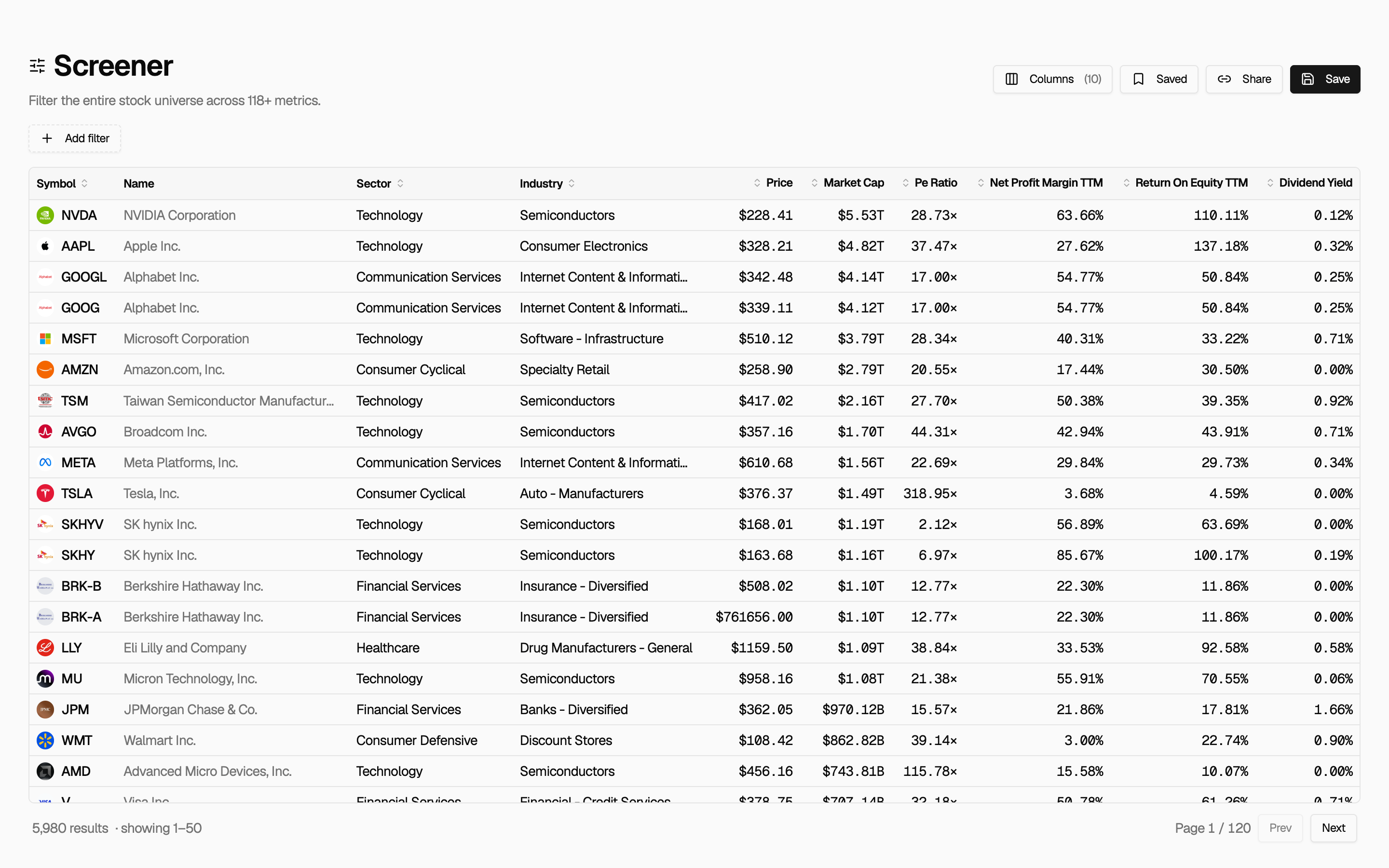 Ryxel stock screener table with symbol, name, sector, industry, price, market cap, and P/E columns, plus an Add filter control