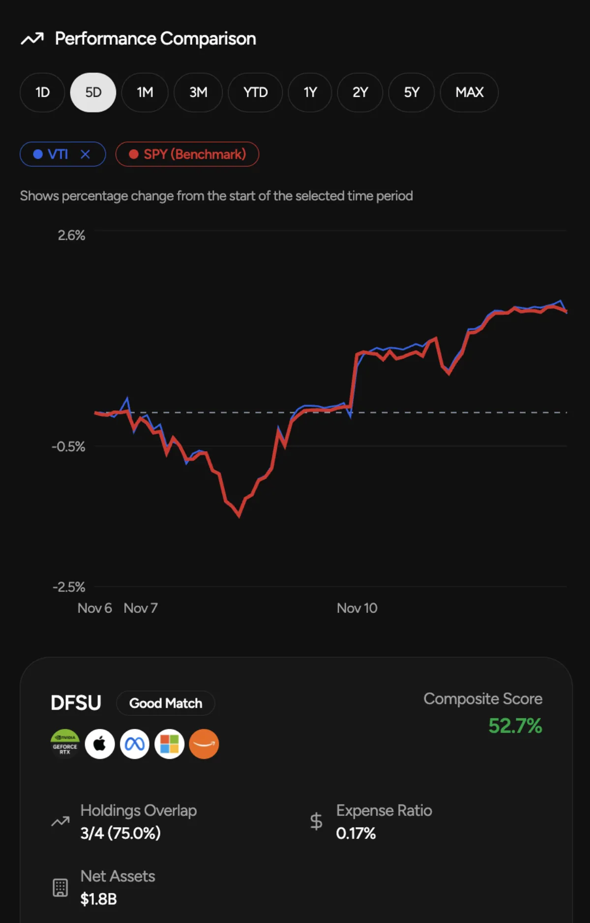 Similar ETFs feature preview
