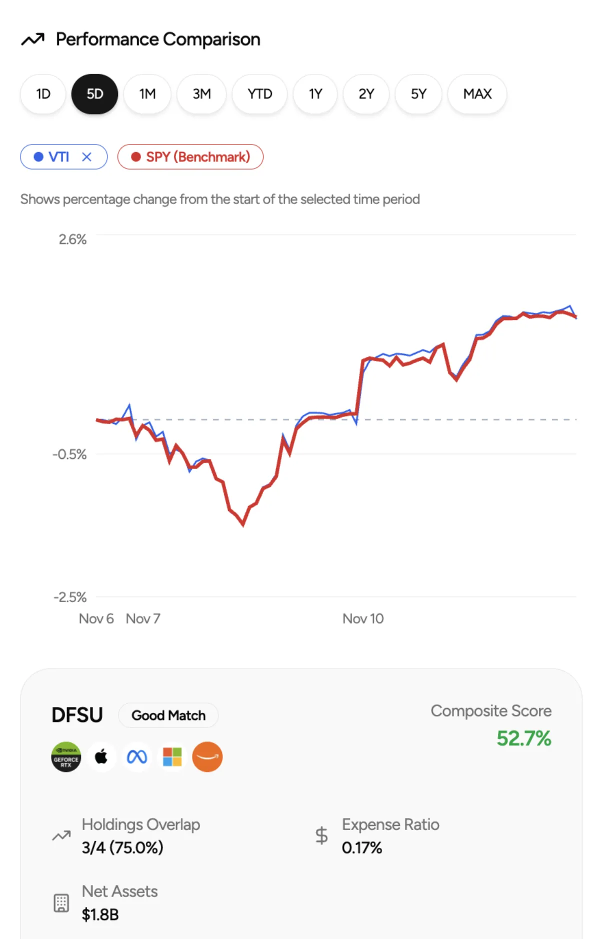 Similar ETFs feature preview